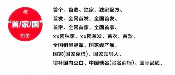 2019新廣告法，翻譯用錯禁用詞最高罰100萬